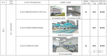 考评验收都看它 2019版施工现场标准化管理图集发布
